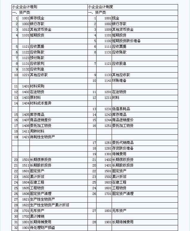 【适用会计制度类型】