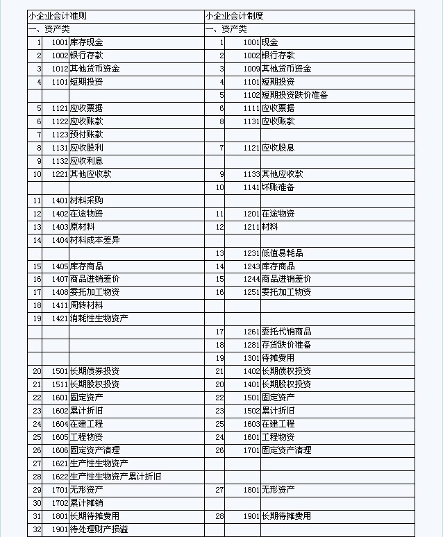 【根据我国企业会计制度规定】